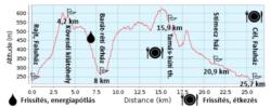 szint25